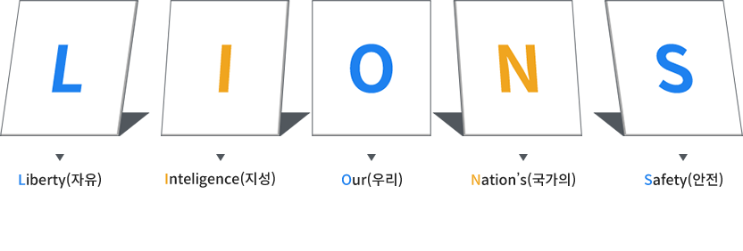 Liberty(자유), Inteligence(지성), Our(우리), Nation’s(국가의), Safety(안전)