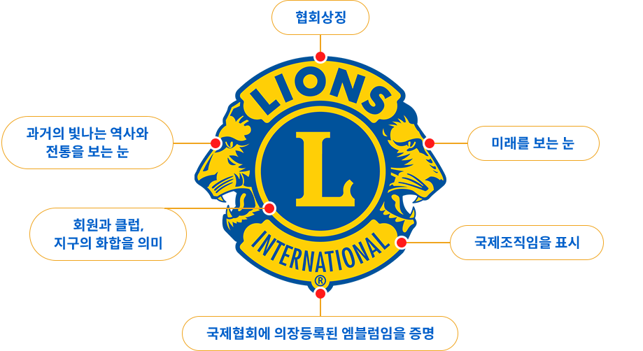 라이온스 휘장[Emblem] 의미